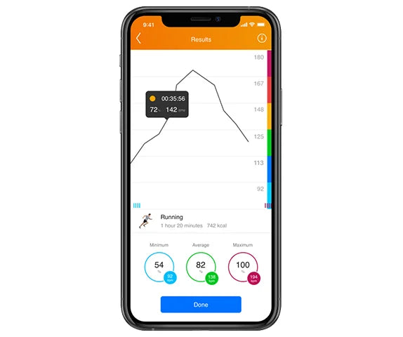 Neo health GO