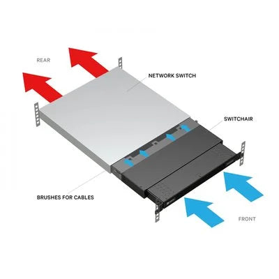 SA1-01002 netwerkchassis 1U Zwart