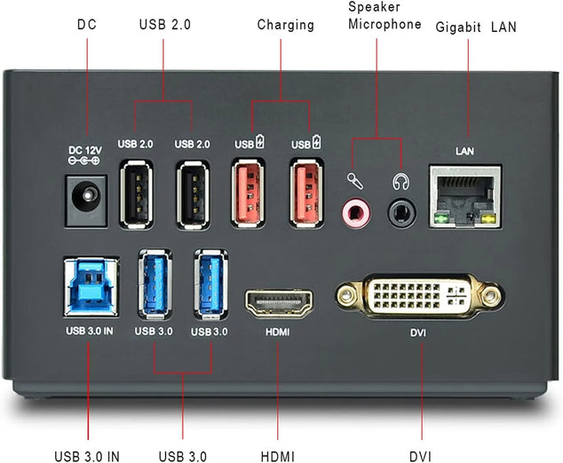 USB 3.0/C laptop-dockingstation voor notebooks met dubbele video-uitgang (HDMI en DVI/HDMI/VGA)