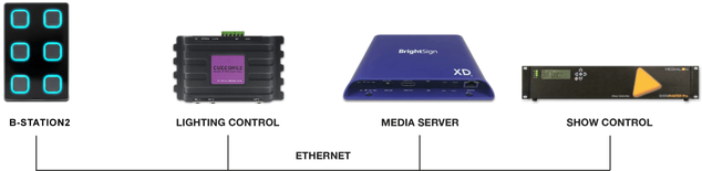 B-Station2 Wall-mount button panel