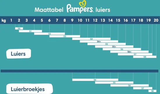 Pampers Baby-Dry Pants Maat 6, 138 Luierbroekjes, 14-19kg Maandbox