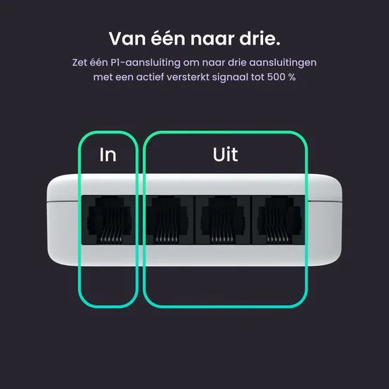 HomeWizard - Actieve P1 Splitter - 3 poorten - Ingebouwde signaalversterkers