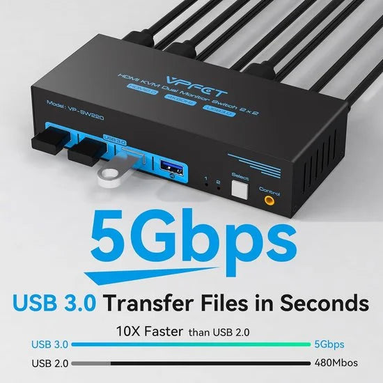 NÖRDIC KVM-152 KVM Switch - 2x2 DisplayPort1.4 - 8K60Hz 4K120Hz - 4xUSB-A 3.1 - 5Gbps