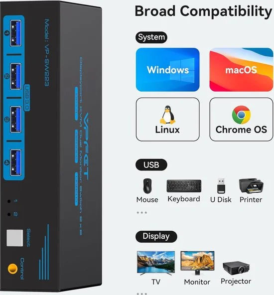 NÖRDIC KVM-152 KVM Switch - 2x2 DisplayPort1.4 - 8K60Hz 4K120Hz - 4xUSB-A 3.1 - 5Gbps